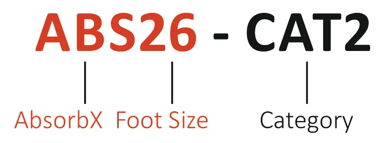 Order Example